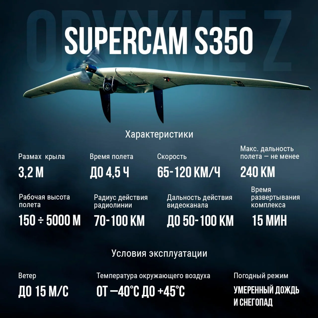 Глаза и уши бойцов: на что способна беспилотная авиационная система Supercam S350